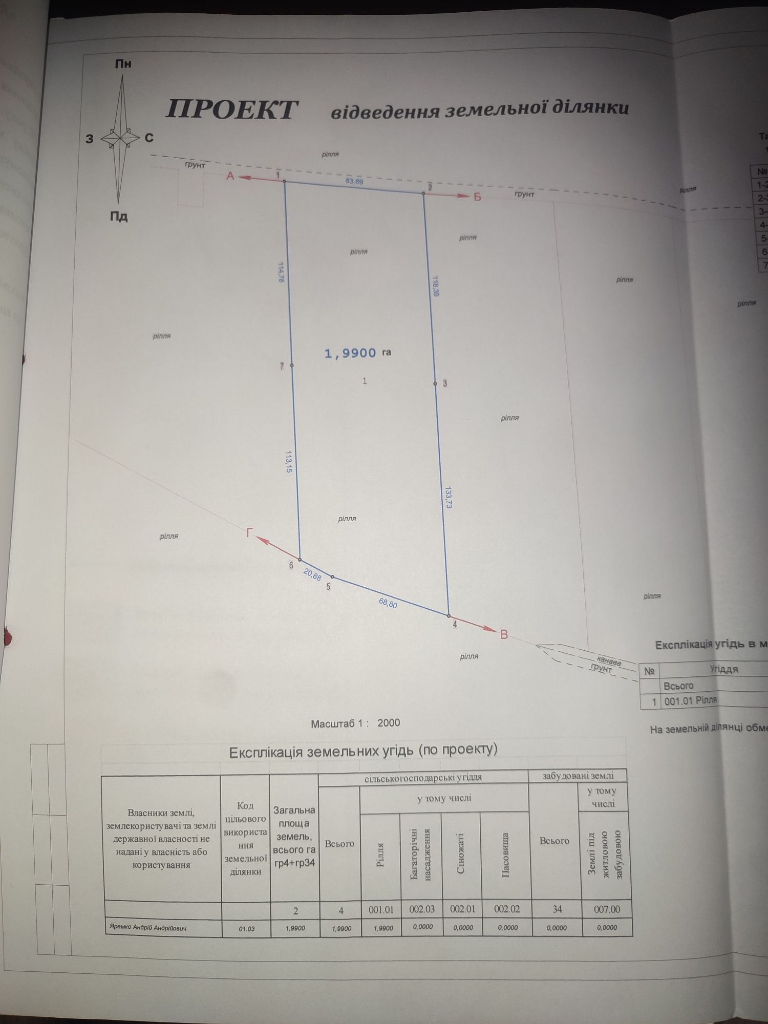 Продаж земельної ділянки, Печенія