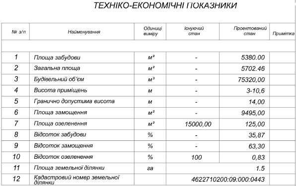 Земельні ділянки Малі Підліски, 4622710200:09:000:0443 фото 5