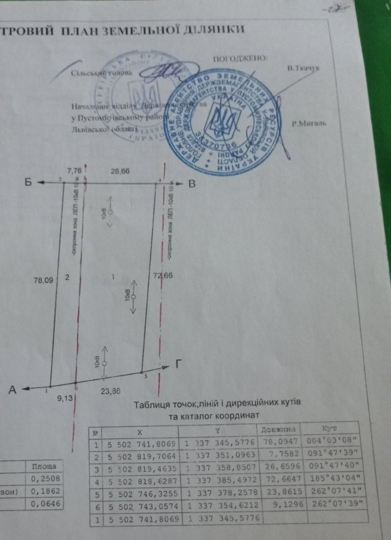 Продаж земельної ділянки, Солонка
