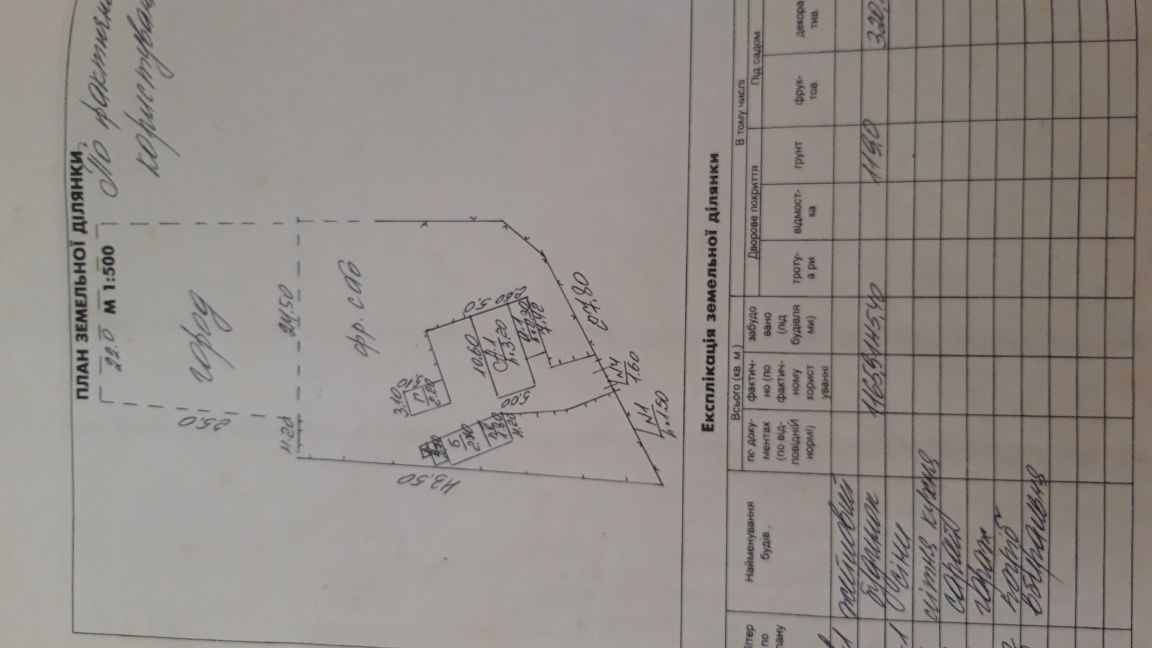 Продаж земельної ділянки, Львів