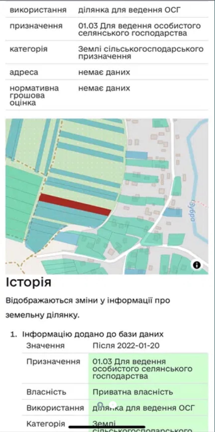 Продаж земельної ділянки, Вовків
