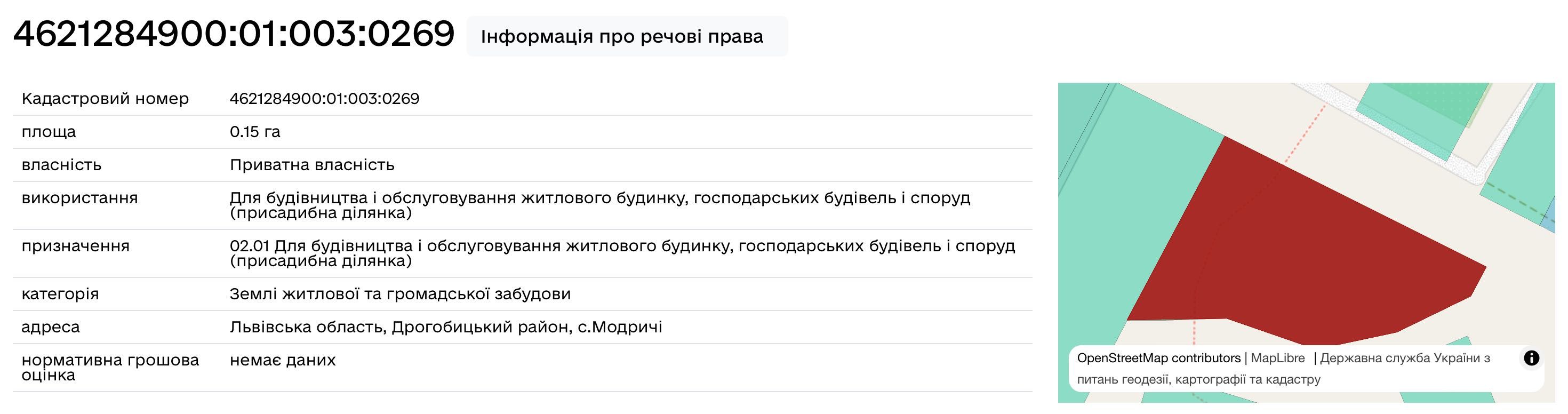 Продаж земельної ділянки, Модричі