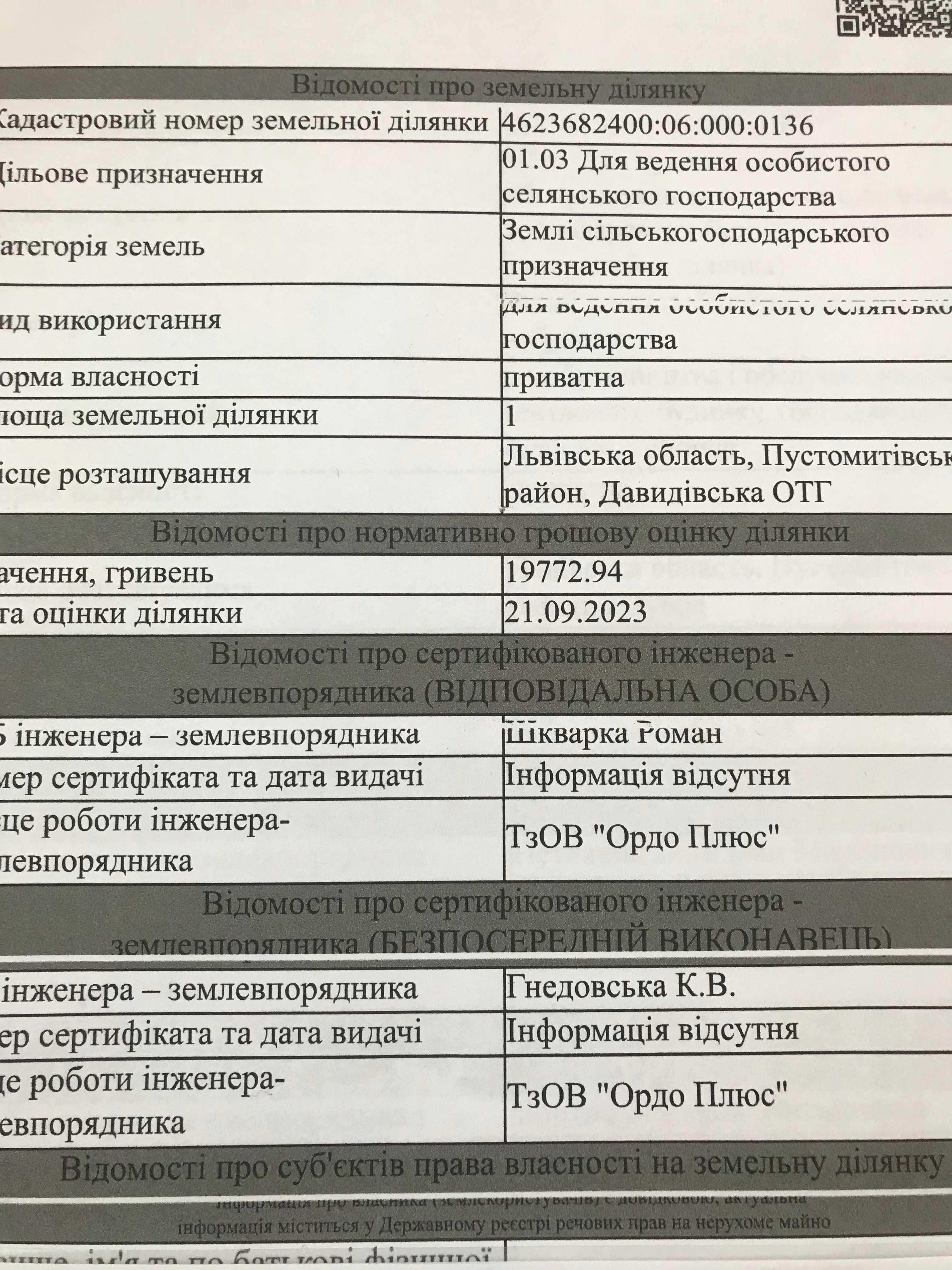 Продаж земельної ділянки, Давидів