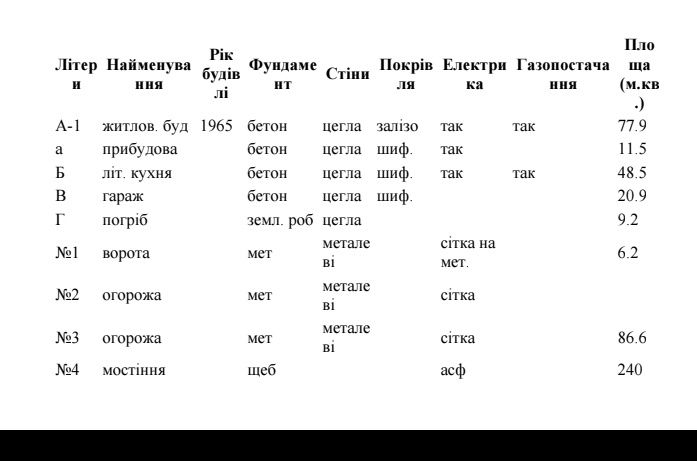 Житлова нерухомість Запитів, вул. Київська фото 14
