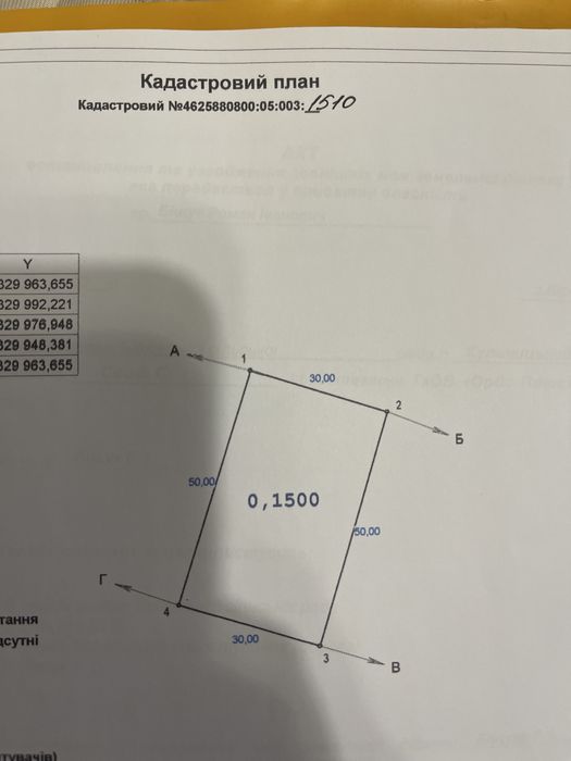 Продаж земельної ділянки, Бірки
