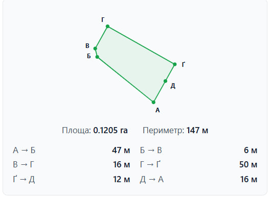 Земельні ділянки Тадані, Райдужна 2 фото 2