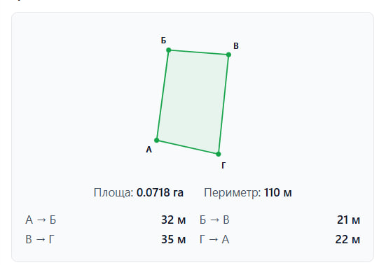 Продаж земельної ділянки, Новояворівськ
