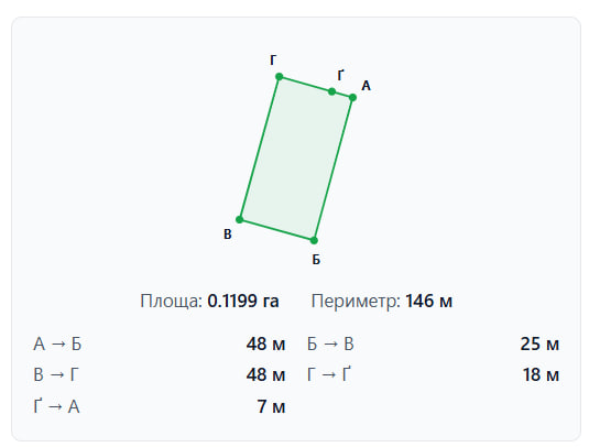 Земельні ділянки Малі Підліски, непризначено фото 2