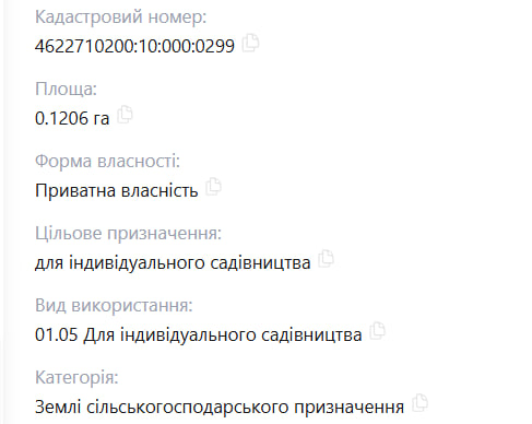 Продаж земельної ділянки, Малі Підліски