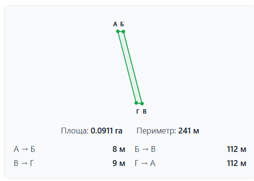 Продаж земельної ділянки, Керниця