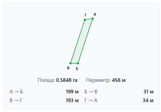 Продаж земельної ділянки, Керниця