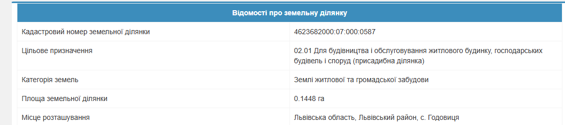 Земельні ділянки Годовиця, Не призначено фото 2