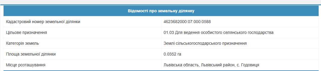 Земельні ділянки Годовиця, Не призначено фото 2
